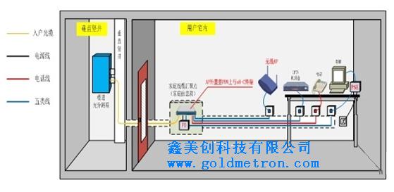 光纤入户(ftth)反向供电poe解决方案